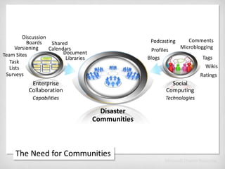 Situational Analysis
