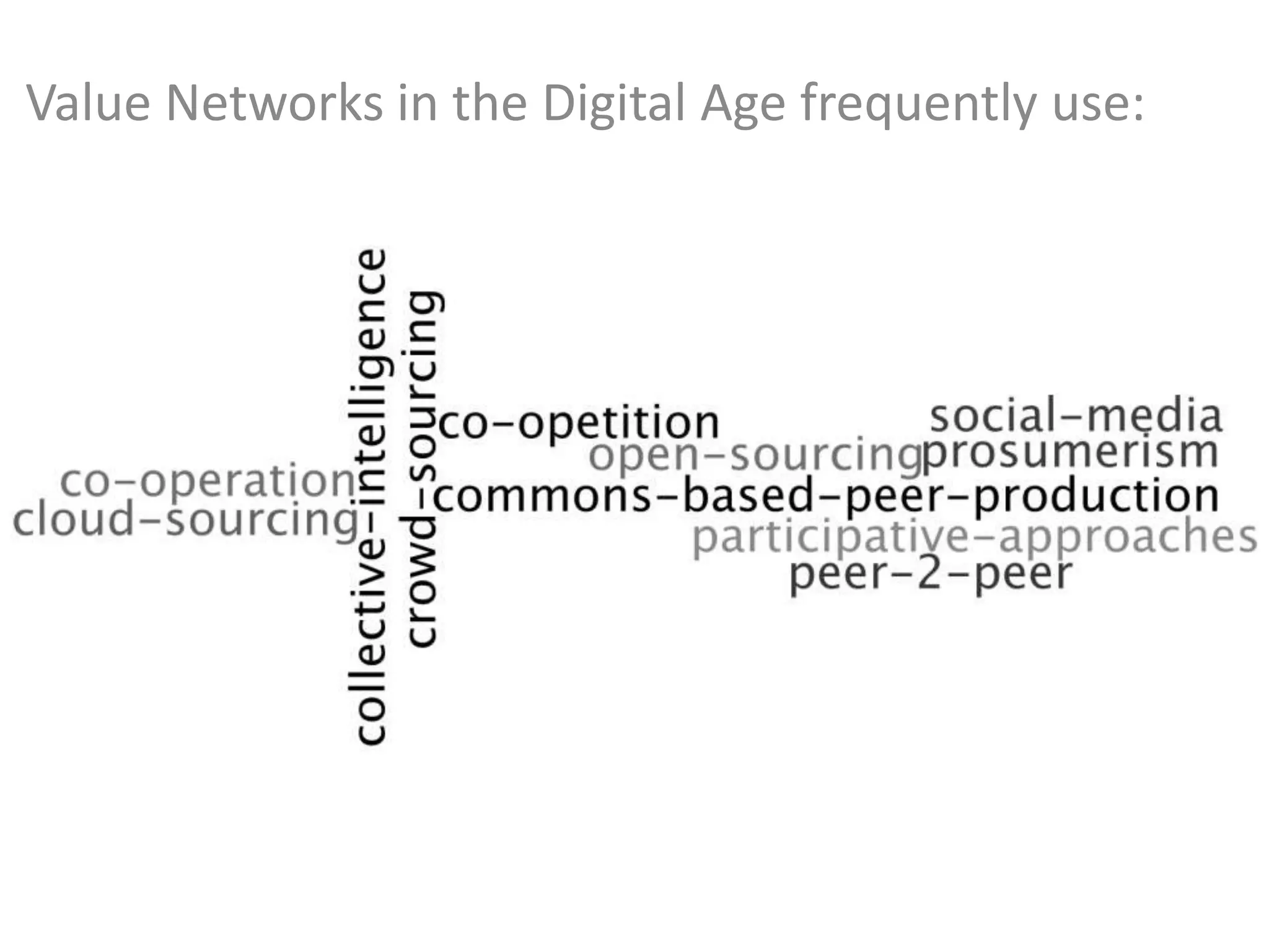 Value Networks in the Digital Age frequently use:
 