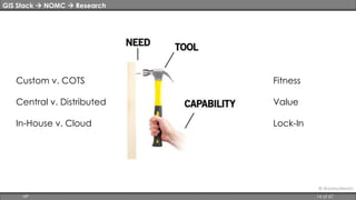 GIS Stack  NOMC  Research 
Custom v. COTS 
Central v. Distributed 
In-House v. Cloud 
Fitness 
Value 
Lock-In 
© @worrydream 
HP 14 of 67 
 