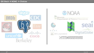 GIS Stack  NOMC  Choices 
HP 16 of 67 
 