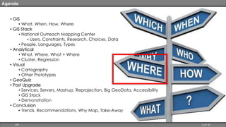 • GIS 
• What, When, How, Where 
• GIS Stack 
• National Outreach Mapping Center 
• Users, Constraints, Research, Choices, Data 
• People, Languages, Types 
• Analytical 
• What, Where, What + Where 
• Cluster, Regression 
• Visual 
• Cartography 
• Other Prototypes 
• GeoQuiz 
• Post Upgrade 
• Services, Servers, Mashup, Reprojection, Big GeoData, Accessibility 
• GIS Stack 
• Demonstration 
• Conclusion 
• Trends, Recommendations, Why Map, Take-Away 
Agenda 
HP 2 of 67 
 