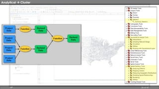 Analytical  Cluster 
HP 26 of 67 
 