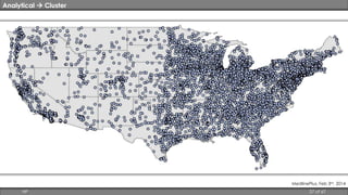 Analytical  Cluster 
MedlinePlus, Feb 3rd, 2014 
HP 27 of 67 
 