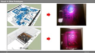 Visual  Other Prototypes 
3D Model 3D Hologram 
Zebra Imaging 
HP 35 of 67 
 