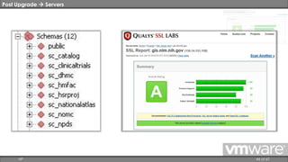 Post Upgrade  Servers 
HP 44 of 67 
 