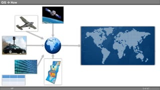 GIS  How 
HP 5 of 67 
 