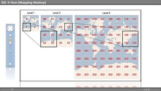 GIS  How (Mapping Mashup) 
HP 6 of 67 
 