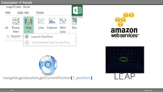 Conclusion  Trends 
navigator.geolocation.getCurrentPosition( f_position ); 
HP 60 of 67 
 