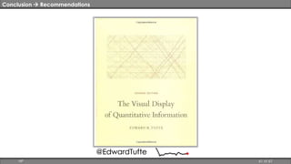 Conclusion  Recommendations 
@EdwardTufte 
HP 61 of 67 
 