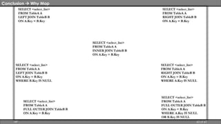 Conclusion  Why Map 
HP 63 of 67 
 