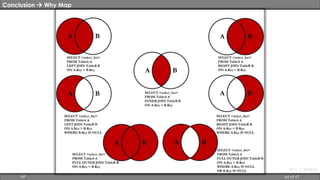 Conclusion  Why Map 
© C. L. Moffatt 
HP 64 of 67 
 