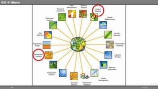 GIS  Where © ESRI 
HP 7 of 67 
 