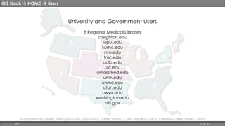 GIS Stack  NOMC  Users 
University and Government Users 
8 Regional Medical Libraries 
creighton.edu 
iupui.edu 
kumc.edu 
nyu.edu 
tmc.edu 
ucla.edu 
uic.edu 
umassmed.edu 
umh.edu 
unmc.edu 
utah.edu 
uwyo.edu 
washington.edu 
nih.gov 
$ cat access*log | egrep "/2009|/2010|/2011|/2012/2013" | grep "/nomc/" | awk '{print $1}' | sort -u | nslookup | grep "name" | sort -u 
HP 9 of 67 
 
