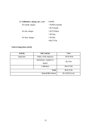 32
3) Calibration charges per year = Rs900
Per month charges = Rs900/12months
= Rs75/month
Per day charges = Rs75/26days
= Rs3/day
Per hour charges = Rs3/8hr
=Rs0.375/hr
Total of inspection activity
Activity Sub Activity Cost
Inspection Salary of the inspector Rs38.46/hr
instruments required to
inspect
Rs3.4/hr
Calibration Rs0.375/hr
Total Rs42.23/hr
Cost of Per Cover Rs 0.0422/cover
 