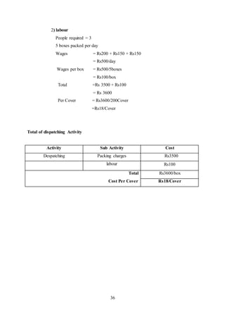 36
2) labour
People required = 3
5 boxes packed per day
Wages = Rs200 + Rs150 + Rs150
= Rs500/day
Wages per box = Rs500/5boxes
= Rs100/box
Total =Rs 3500 + Rs100
= Rs 3600
Per Cover = Rs3600/200Cover
=Rs18/Cover
Total of dispatching Activity
Activity Sub Activity Cost
Despatching Packing charges Rs3500
labour Rs100
Total
Cost Per Cover
Rs3600/box
Rs18/Cover
 