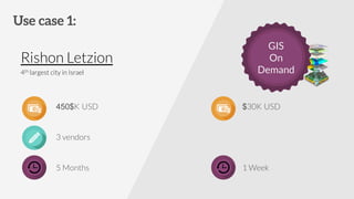 Rishon Letzion
4th largest city in Israel
$450 K USD
3 vendors
5 Months
GIS
On
Demand
$30K USD
1 Week
 