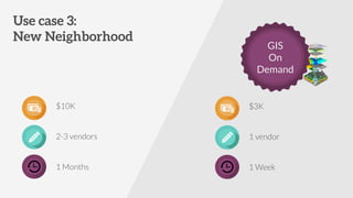 $10K
2-3 vendors
1 Months
GIS
On
Demand
$3K
1 vendor
1 Week
 