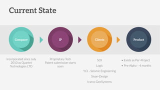 • Exists as Per-Project
• Pre-Alpha – 4 months
Proprietary Tech
Patent submission starts
soon
SOI
Logic
Y.O. - Seismic Engineering
Sivan-Design
Icaros GeoSystems
Incorporated since July
2010 as Quartet
Technologies LTD
 