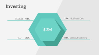 Product
R&D
Business Dev.
Sales & Marketing
 