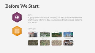 GIS:
A geographic information system (GIS) lets us visualize, question,
analyze, and interpret data to understand relationships, patterns,
and trends.
3D Maps:
Roads Ortho-Image Buildings
Models TerrainBuildings Names Traffic Signs
Streets Names
 