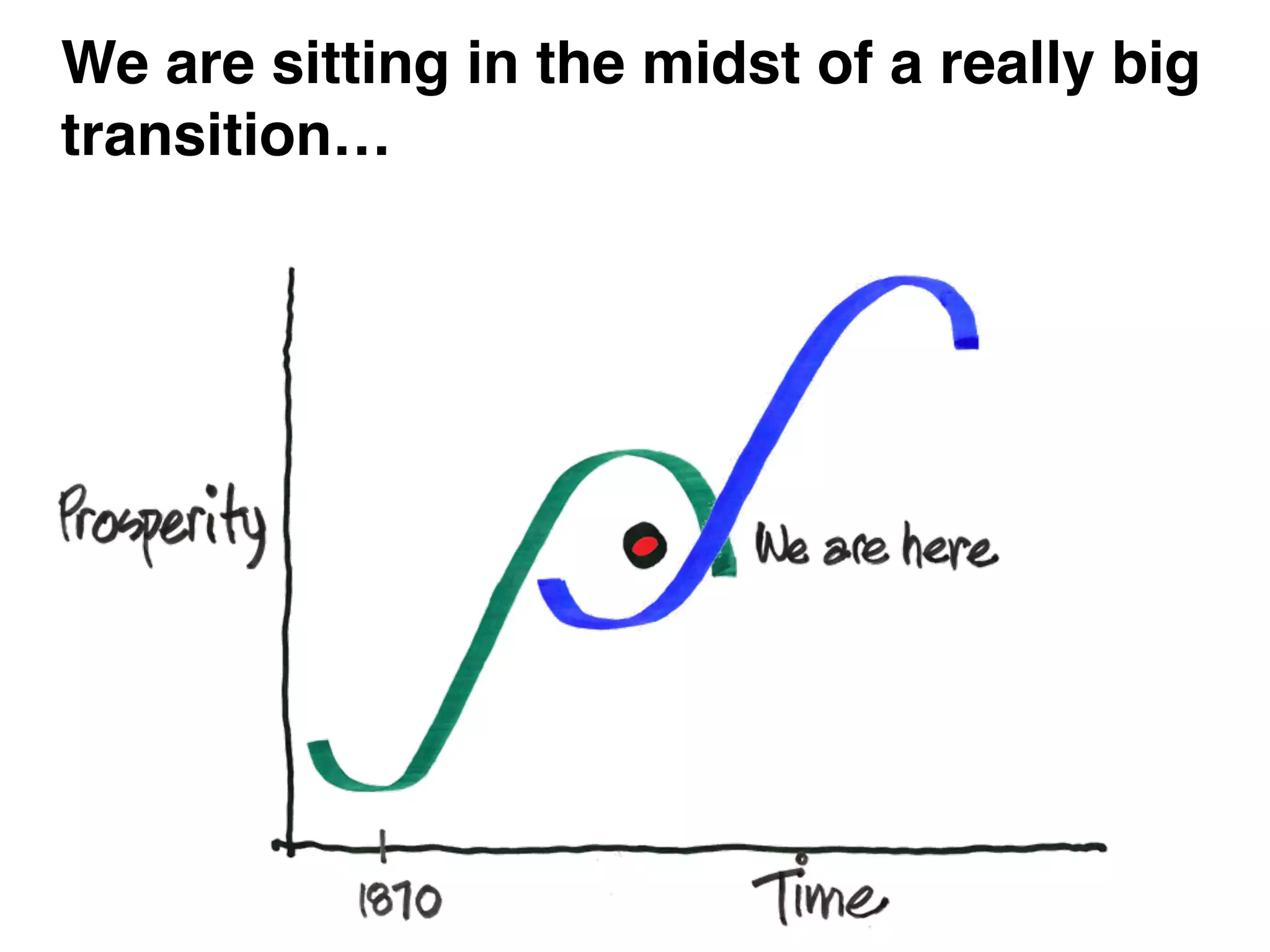 We are sitting in the midst of a really big
transition…
 