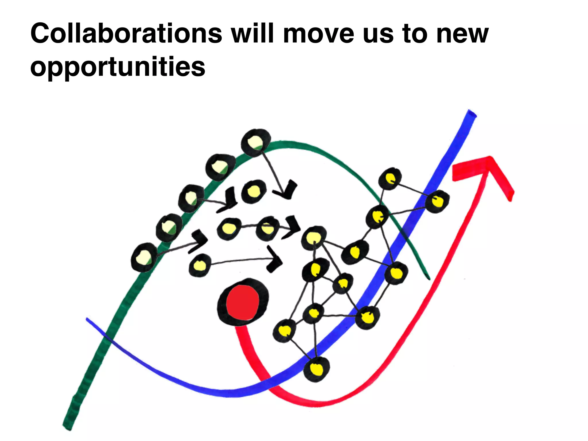 Collaborations will move us to new
opportunities
 