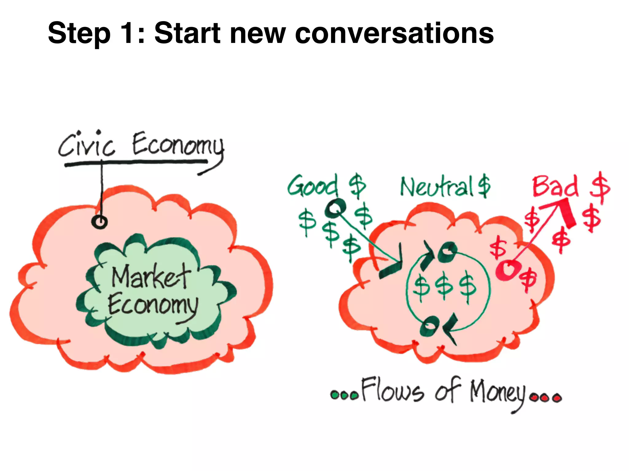 Step 1: Start new conversations
 