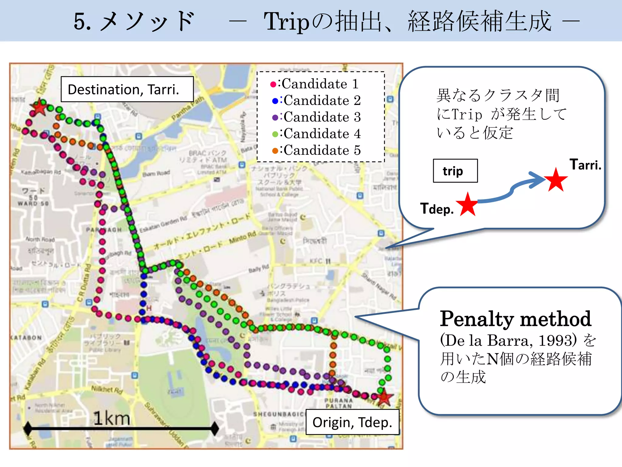 5.メソッド
Destination, Tarri.

－ Tripの抽出、経路候補生成 －
●:Candidate 1
●:Candidate 2
★: Stay points
●:Candidatelog
：CDR 3
●:Candidate 4
●:Candidate 5

異なるクラスタ間
にTrip が発生して
いると仮定
異なるクラスタ間にTrip
が発生していると仮定 Tarri.
trip

Tdep.

Penalty method
(De la Barra, 1993) を
用いたN個の経路候補
の生成
Origin, Tdep.

 