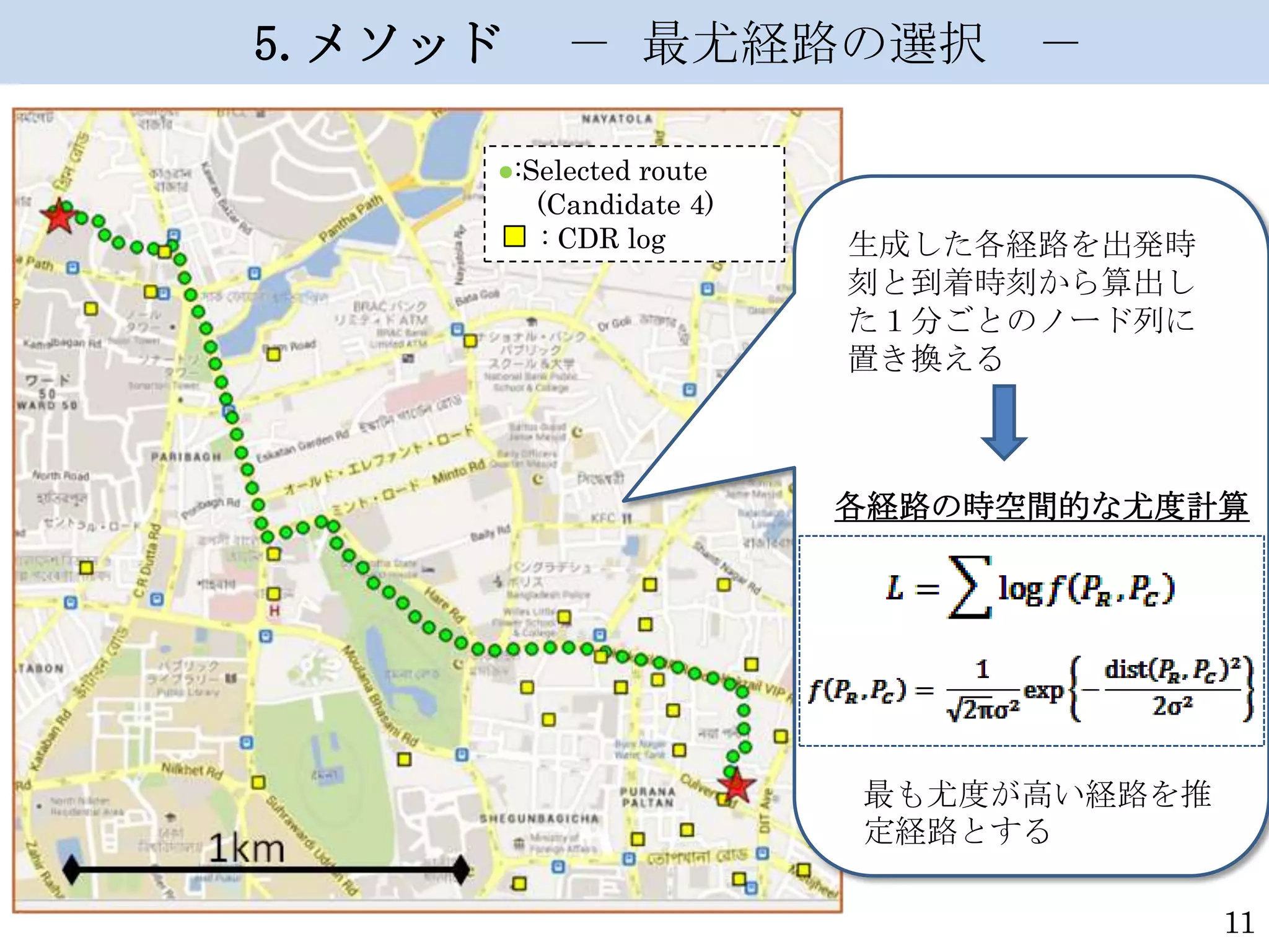 5.メソッド

－ 最尤経路の選択 －

●:Selected route
(Candidate 4)
: CDR log

生成した各経路を出発時
刻と到着時刻から算出し
た１分ごとのノード列に
置き換える

各経路の時空間的な尤度計算

最も尤度が高い経路を推
定経路とする
11

 