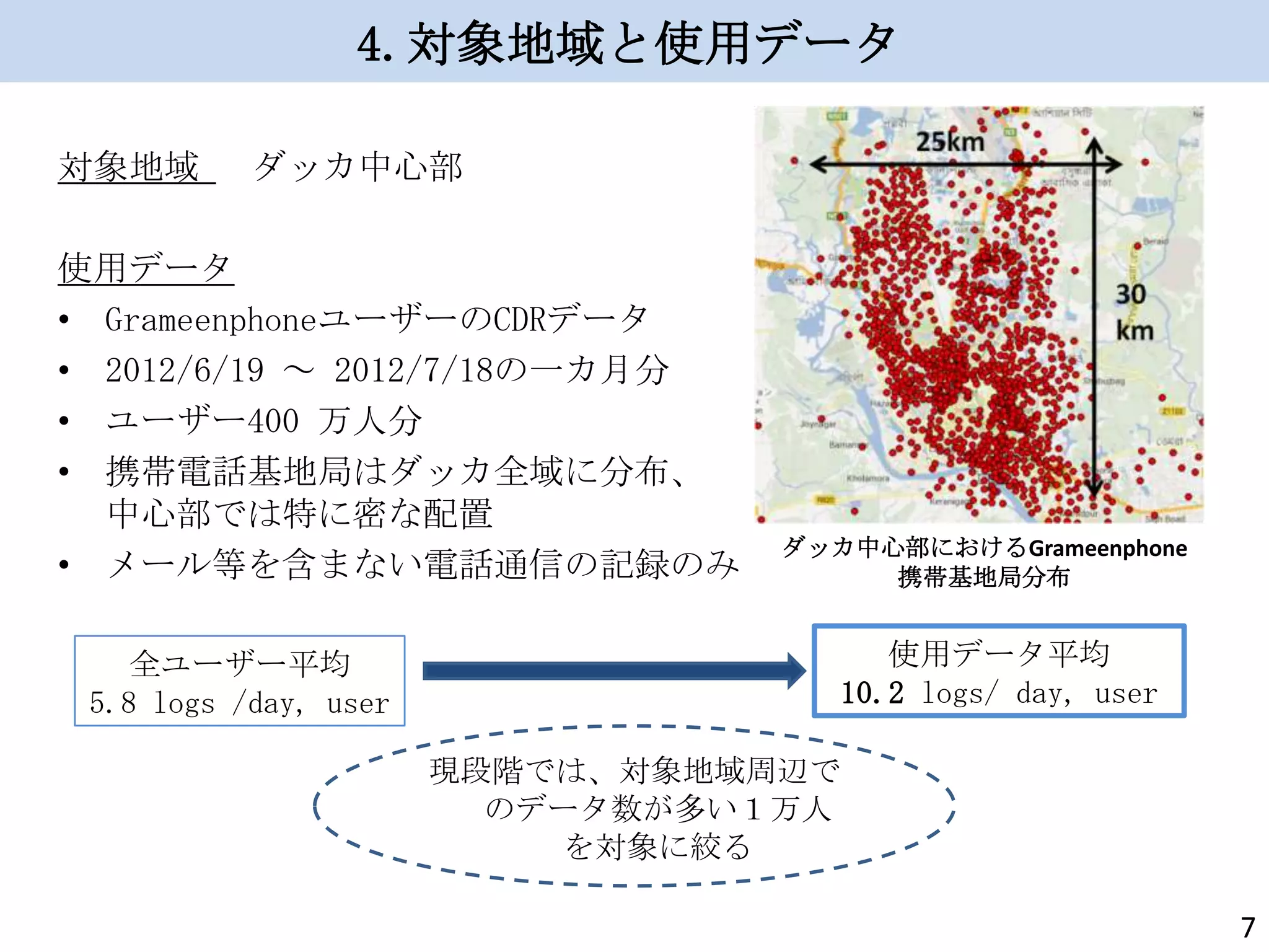 4.対象地域と使用データ
対象地域

ダッカ中心部

使用データ
• GrameenphoneユーザーのCDRデータ
• 2012/6/19 ～ 2012/7/18の一カ月分
• ユーザー400 万人分
• 携帯電話基地局はダッカ全域に分布、
中心部では特に密な配置
• メール等を含まない電話通信の記録のみ
全ユーザー平均
5.8 logs /day, user

ダッカ中心部におけるGrameenphone
携帯基地局分布

使用データ平均
10.2 logs/ day, user
現段階では、対象地域周辺で
のデータ数が多い１万人
を対象に絞る
7

 