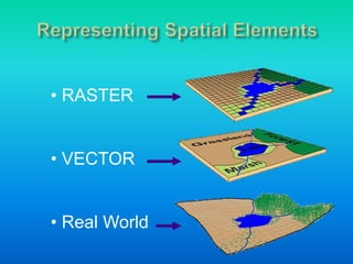 GEOGRAPHIC INFORMATION SYSTEM (GIS) & REMOTE SENSING (RS) | PPTX