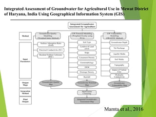 Geographic information system(GIS) and its applications in agriculture ...