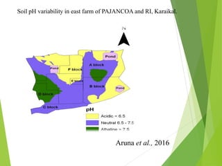Electrical conductivity variability in East farm soils of PAJANCOA &
RI, Karaikal
Aruna et al., 2016
 