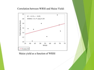 Correlation between ETa Variables and Maize Yield:
Maize yield as a function of Eta Maize yield as a function of Eta total.
 