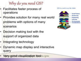 GIS ppt.pdf
