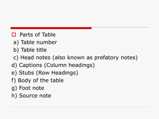  Parts of Table
a) Table number
b) Table title
c) Head notes (also known as prefatory notes)
d) Captions (Column headings)
e) Stubs (Row Headings)
f) Body of the table
g) Foot note
h) Source note
 