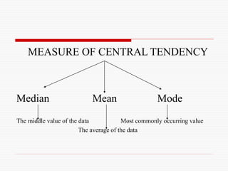 MEASURE OF CENTRAL TENDENCY
Median Mean Mode
The middle value of the data Most commonly occurring value
The average of the data
 