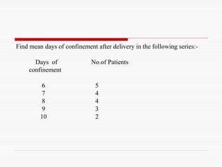 Find mean days of confinement after delivery in the following series:-
Days of No.of Patients
confinement
6 5
7 4
8 4
9 3
10 2
 