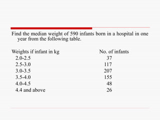 Find the median weight of 590 infants born in a hospital in one
year from the following table.
Weights if infant in kg No. of infants
2.0-2.5 37
2.5-3.0 117
3.0-3.5 207
3.5-4.0 155
4.0-4.5 48
4.4 and above 26
 