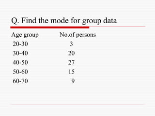 Q. Find the mode for group data
Age group No.of persons
20-30 3
30-40 20
40-50 27
50-60 15
60-70 9
 