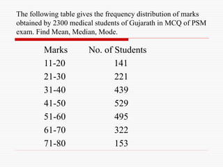 The following table gives the frequency distribution of marks
obtained by 2300 medical students of Gujarath in MCQ of PSM
exam. Find Mean, Median, Mode.
Marks No. of Students
11-20 141
21-30 221
31-40 439
41-50 529
51-60 495
61-70 322
71-80 153
 