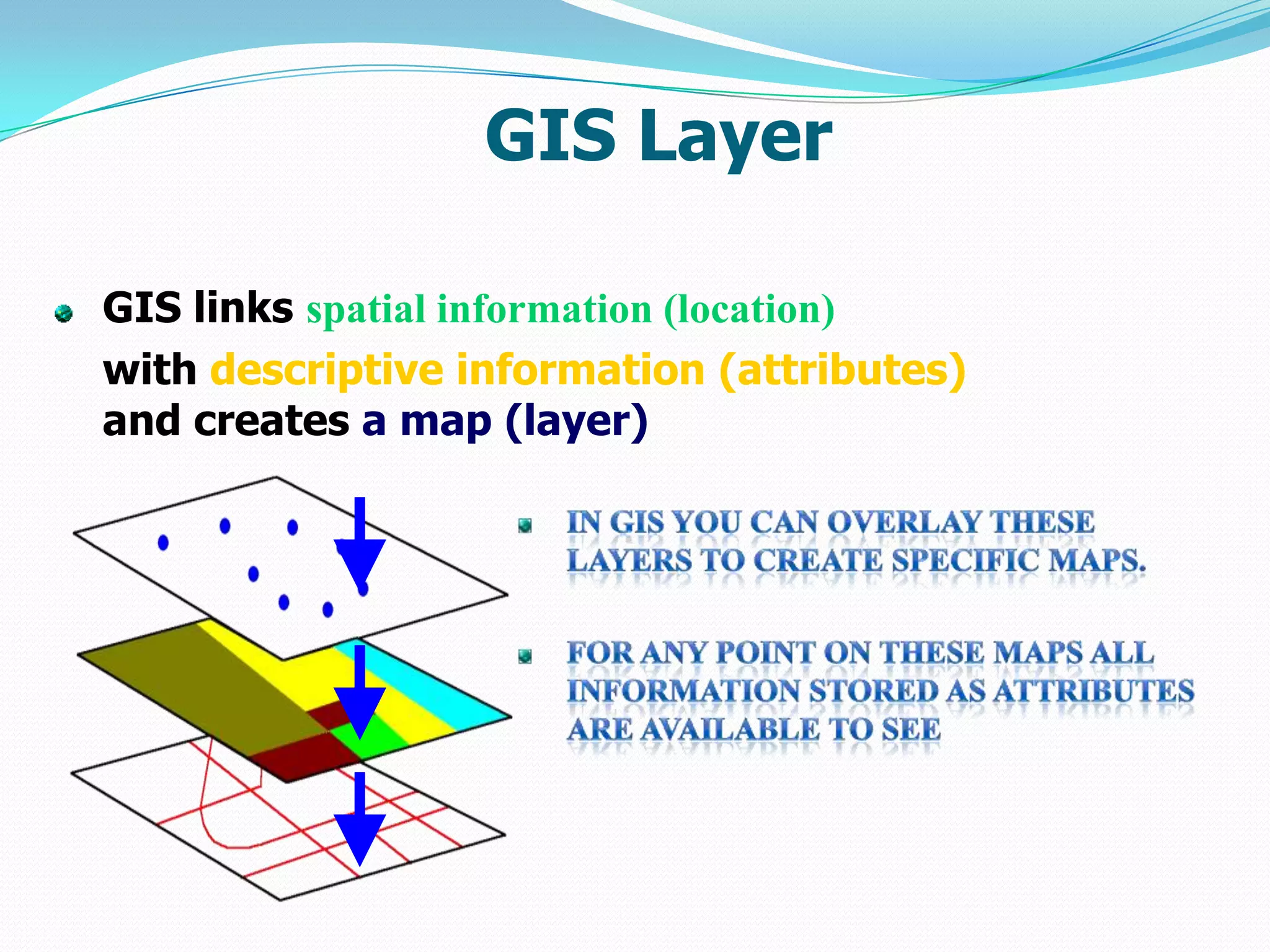 GIS Layer
GIS links spatial information (location)
with descriptive information (attributes)
and creates a map (layer)

 