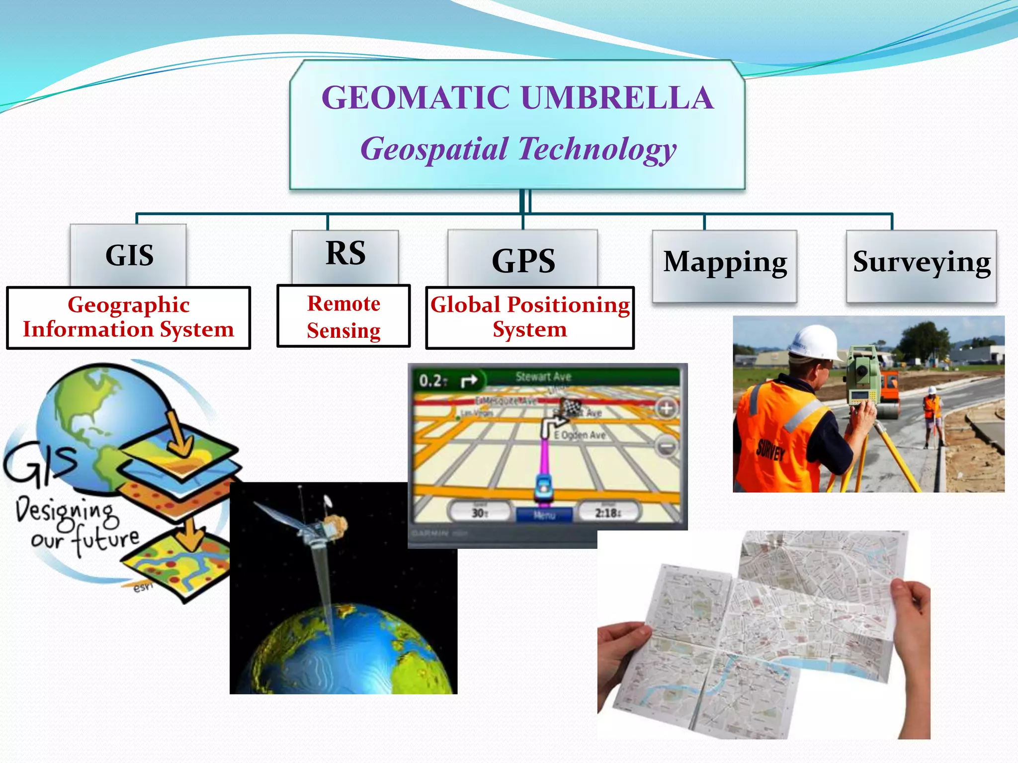 GEOMATIC UMBRELLA
Geospatial Technology
GIS

RS

GPS

Geographic
Information System

Remote
Sensing

Global Positioning
System

Mapping

Surveying

 