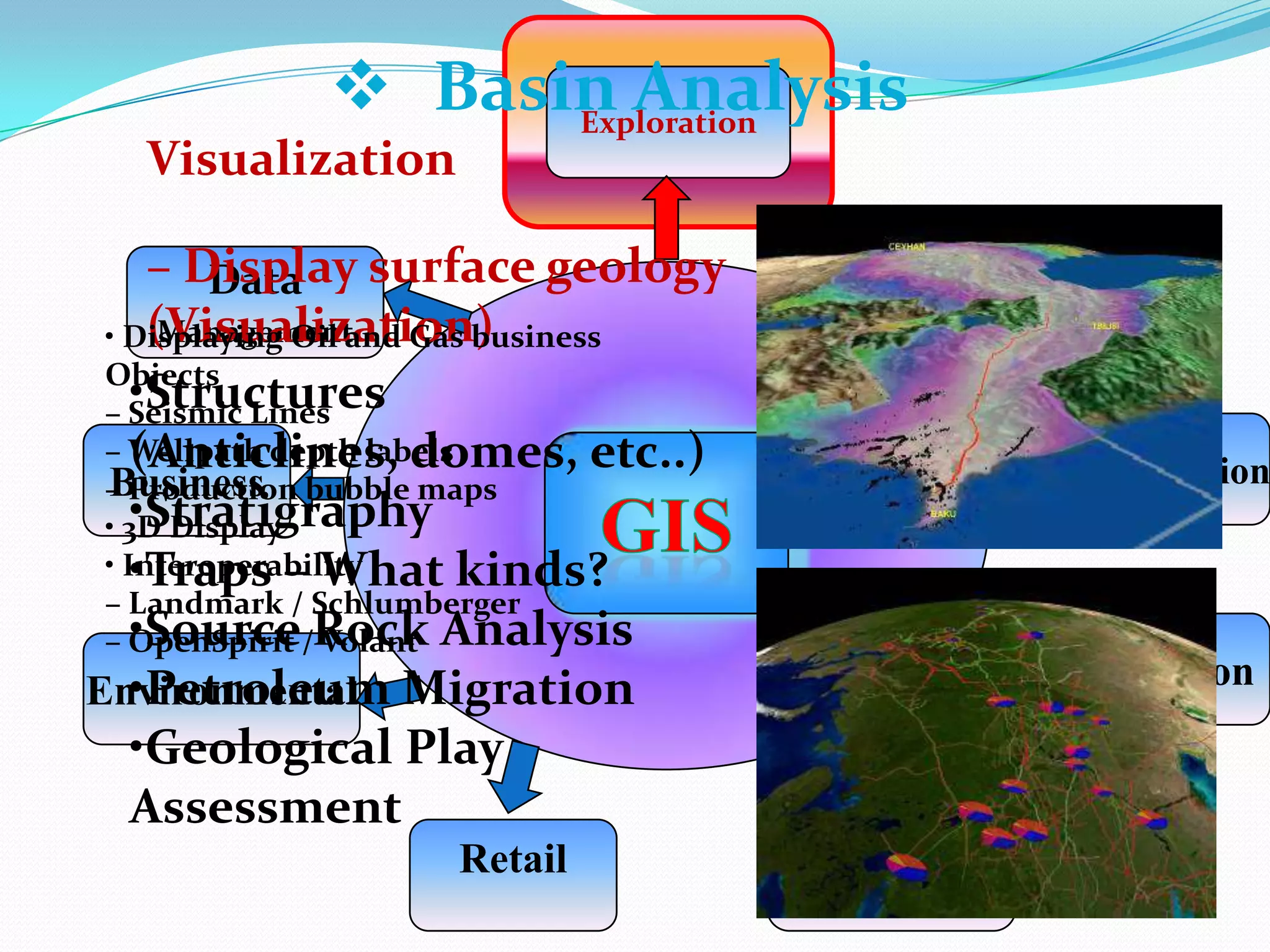  Basin Analysis
Exploration

Visualization

– Display surface geology
Data
(Visualization)
Management
• Displaying Oil and Gas business
Objects
•Structures
– Seismic Lines
– Wellpath depth labels
(Anticlines, domes, etc..)
Business
– Production bubble maps
•Stratigraphy
• 3D Display
• Interoperability
•Traps – What kinds?
– Landmark / Schlumberger
•Source Volant
– OpenSpirit /Rock Analysis
•Petroleum
Environmental Migration
•Geological Play
Assessment
Retail

Production

Transportation

Distribution

Facilities
Management

 