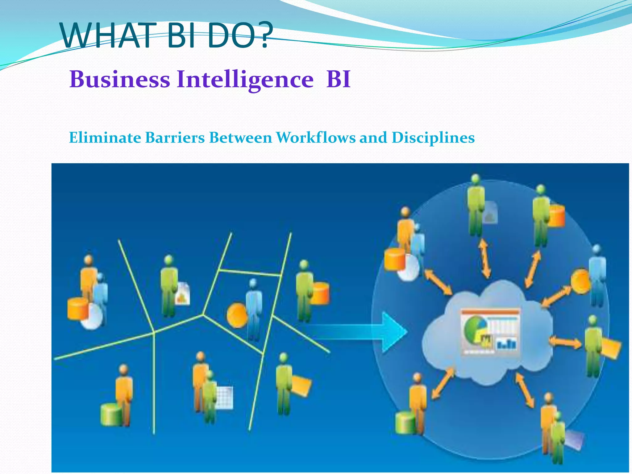 WHAT BI DO?
Business Intelligence BI
Eliminate Barriers Between Workflows and Disciplines

 