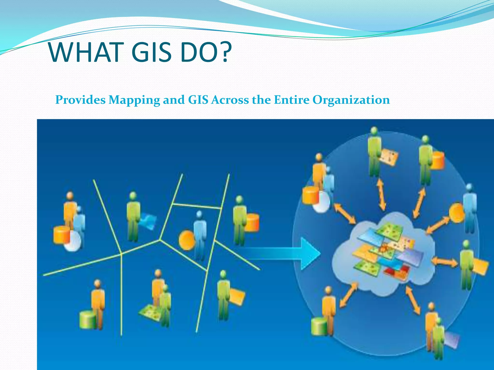 WHAT GIS DO?
Provides Mapping and GIS Across the Entire Organization

 