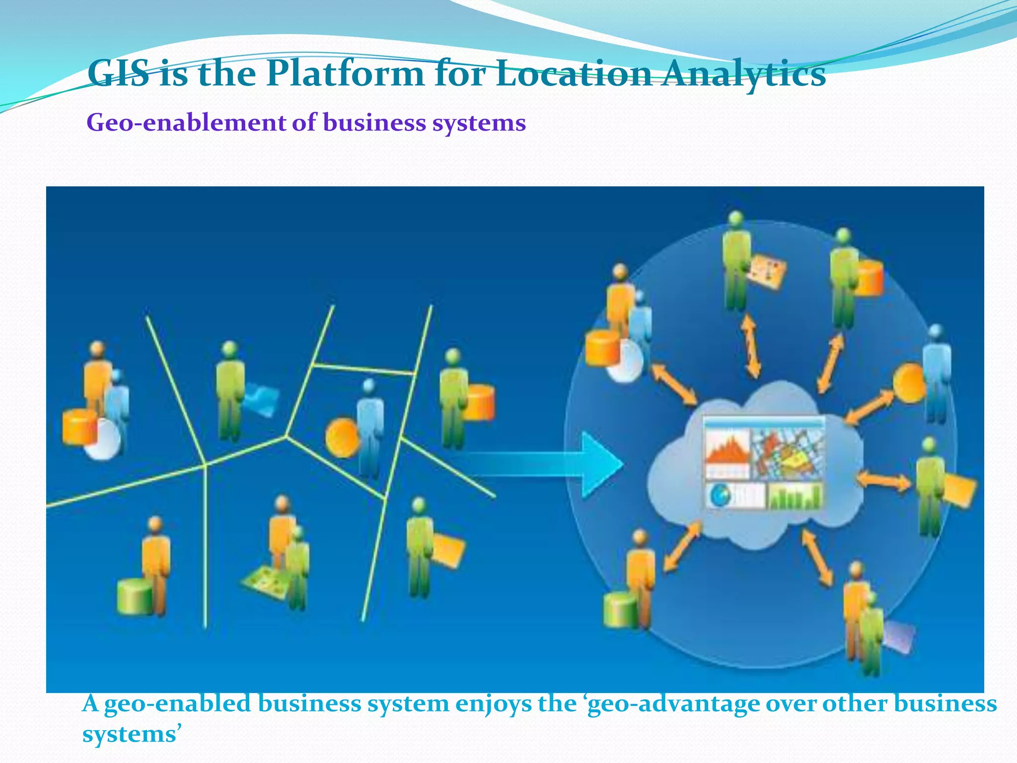 GIS is the Platform for Location Analytics
Geo-enablement of business systems

A geo-enabled business system enjoys the ‘geo-advantage over other business
systems’

 