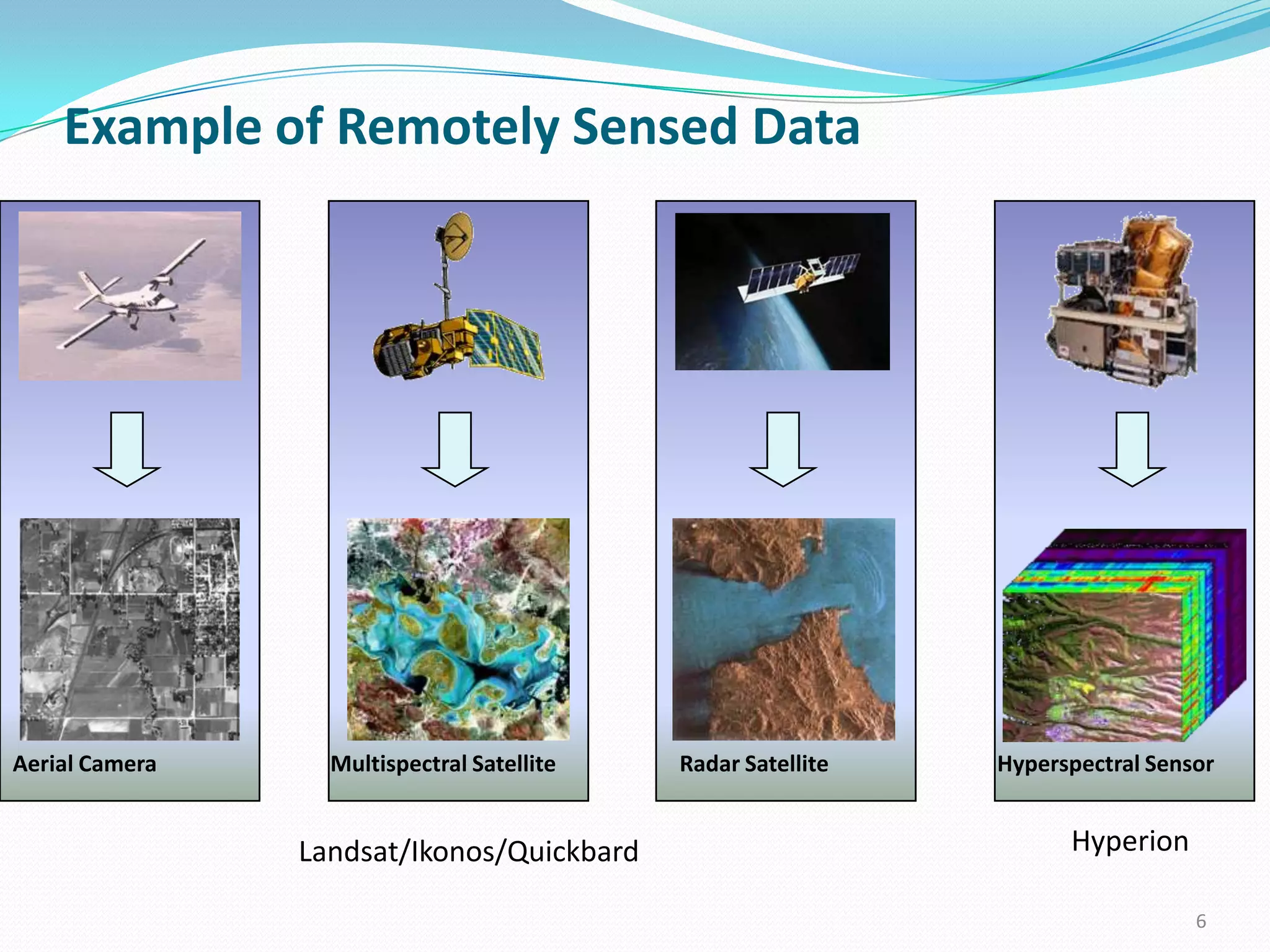 Example of Remotely Sensed Data

Aerial Camera

Multispectral Satellite

Landsat/Ikonos/Quickbard

Radar Satellite

Hyperspectral Sensor

Hyperion
6

 