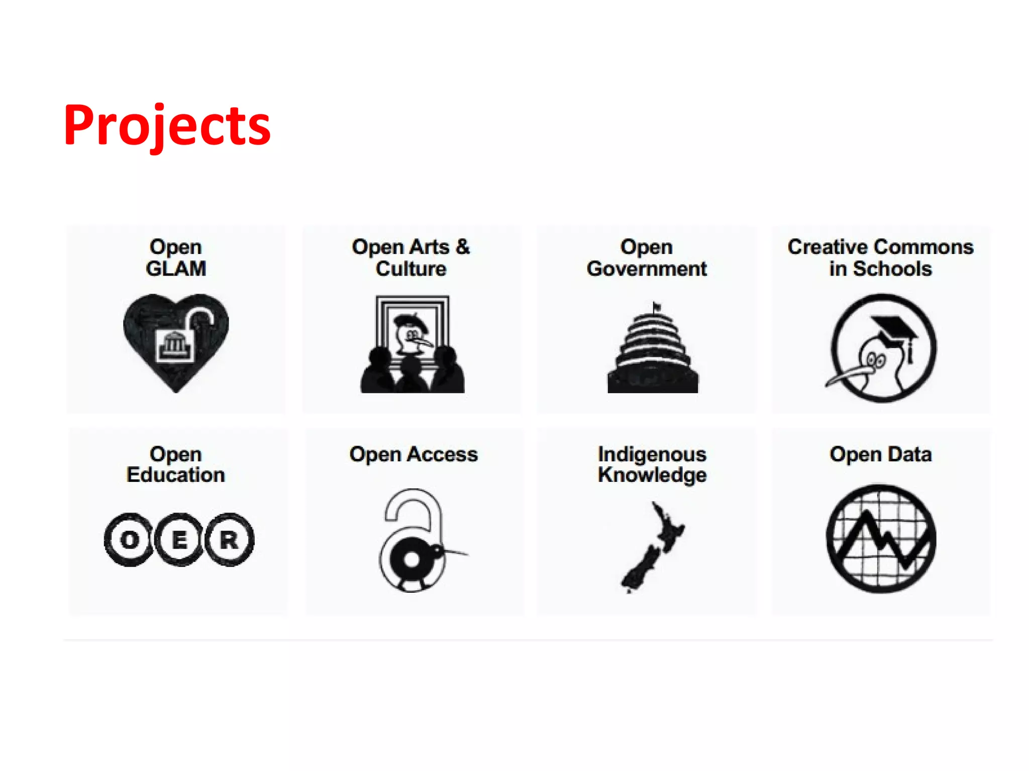 Projects
 