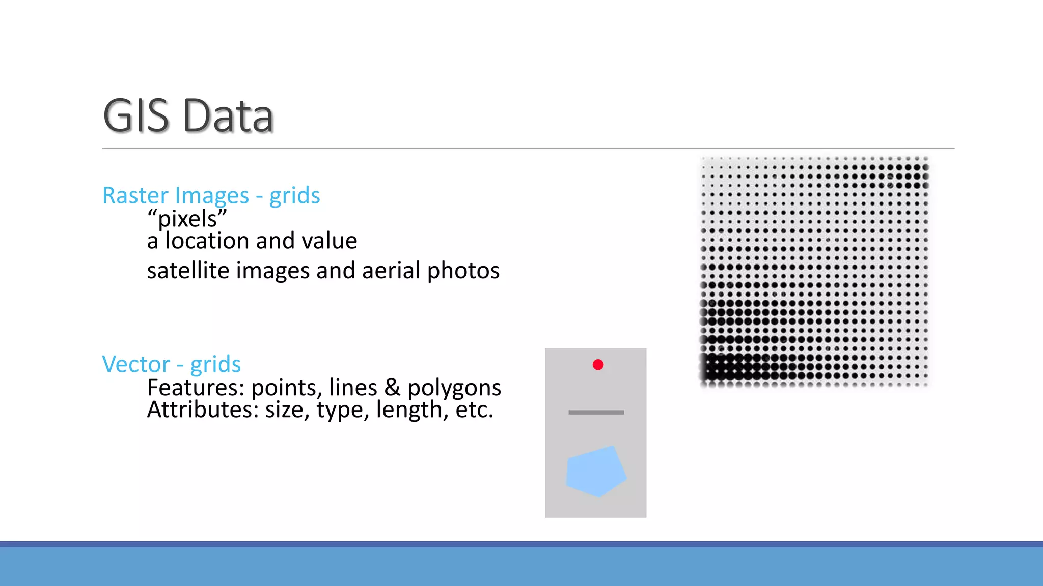 GIS Data
Raster Images - grids
“pixels”
a location and value
satellite images and aerial photos
Vector - grids
Features: points, lines & polygons
Attributes: size, type, length, etc.
 